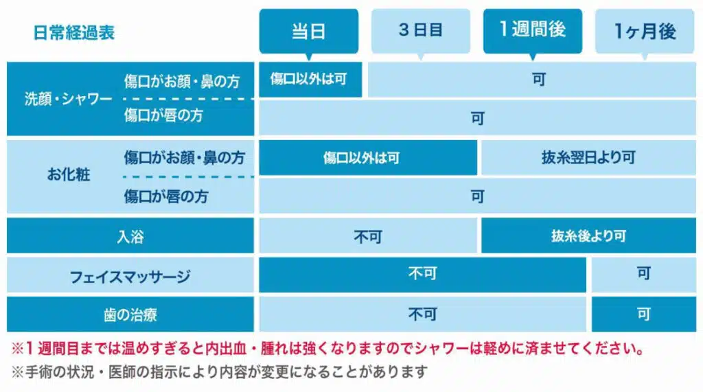 鼻 ダウンタイム