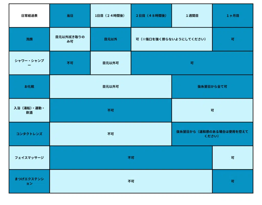 グラマラスライン　ダウンタイム