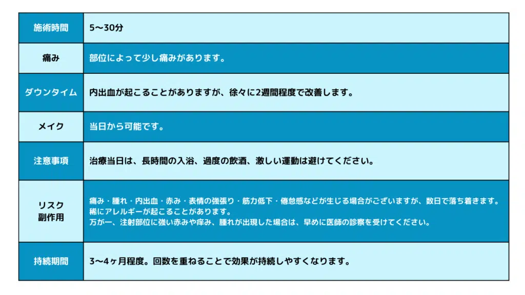 ダウンタイム エラボトックス 名古屋