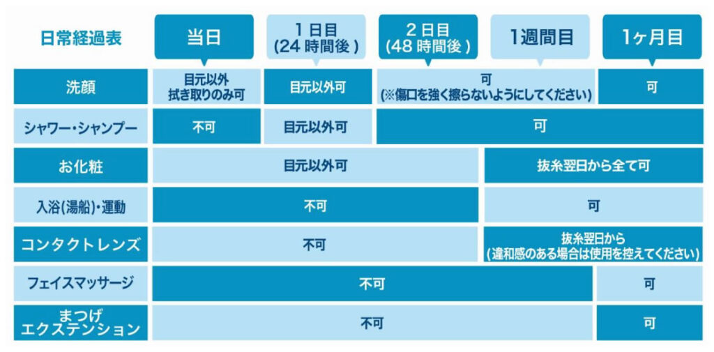 目尻切開のダウンタイムの表