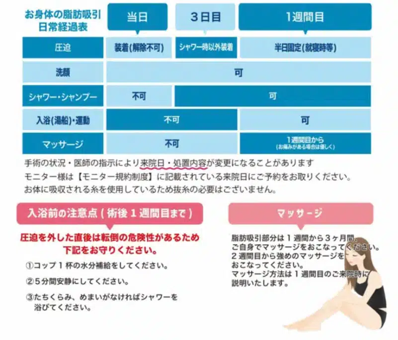 二の腕の脂肪吸引　ダウンタイム　名古屋