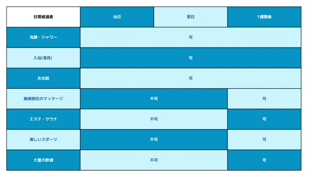 ボトックス注射のダウンタイム　名古屋