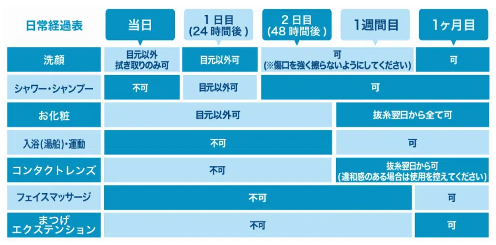 眼瞼下垂手術のダウンタイム　名古屋