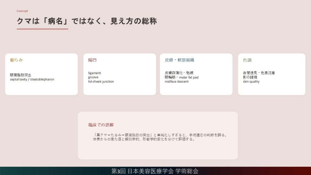 2_クマは「病名」ではなく、見え方の総称